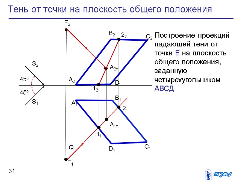 31 Тень от точки на плоскость общего положения 45о 45о S2 S1 F2 С2